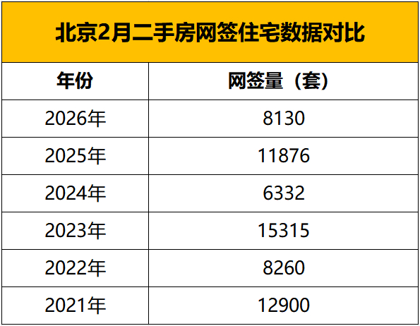 数据来源/中原地产