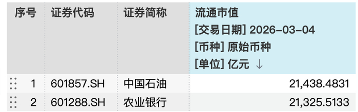 （数据来源：wind）