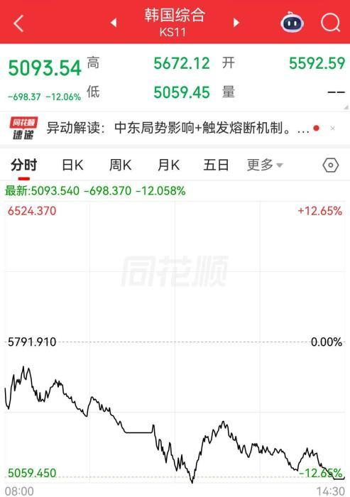 数据来源：同花顺