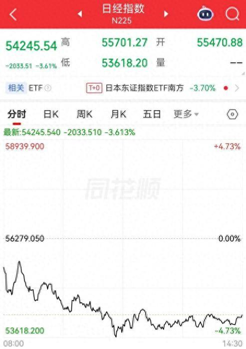 数据来源：同花顺