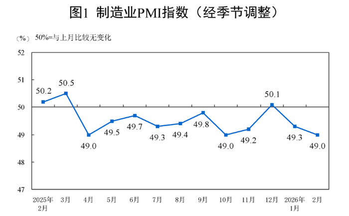 图/国家统计局官网截图