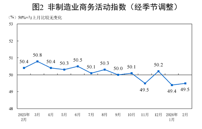 图/国家统计局官网截图
