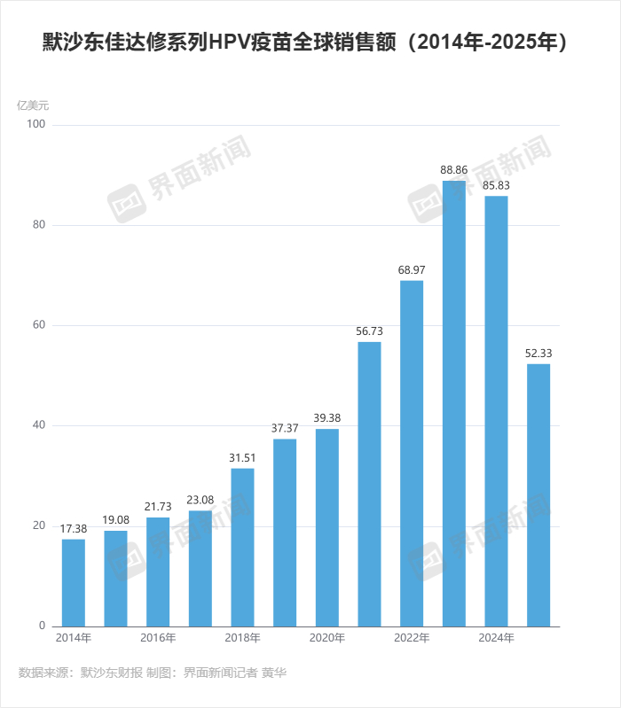 制图：界面新闻记者 黄华