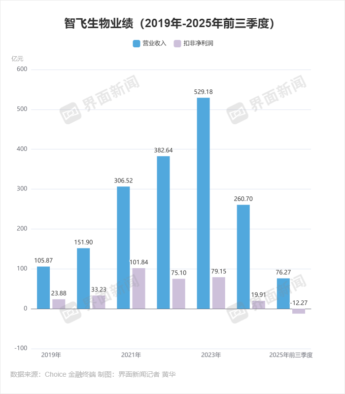 制图：界面新闻记者 黄华