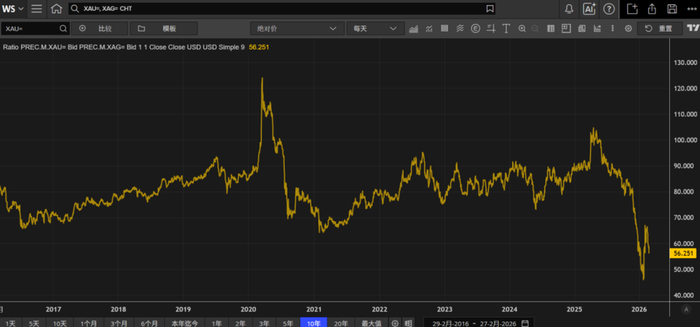 数据来源：LSEG Workspace