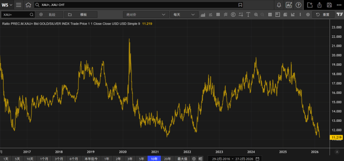 数据来源：LSEG Workspace
