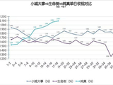 陈飞宇新剧《纯真年代的爱情》收视和口碑实际表现如何？