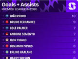 2026英超参与进球榜，若昂·佩德罗10球领跑