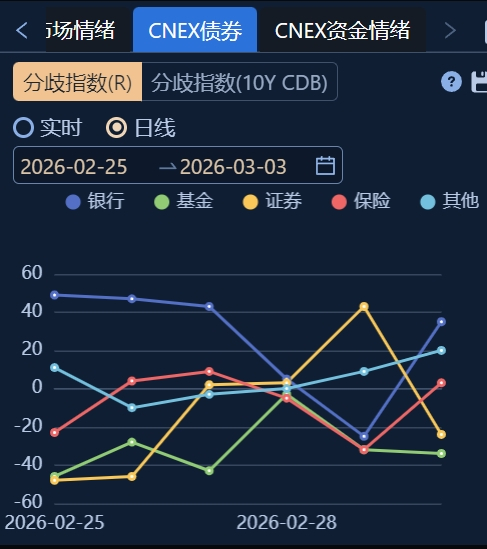 资料来源：DM查债通
