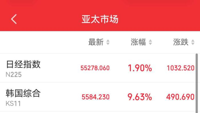 一枚中东导弹，如何炸崩了韩国股市？