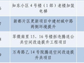 事关城市更新！海淀99个项目，名单公布