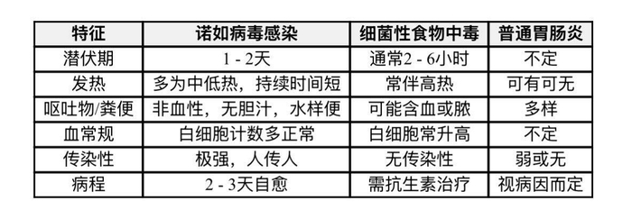 最近腹泻多发?多人同时或先后中招,可能是这种病毒→|郝虎|病毒感染|诺如病毒|疫情|胃肠炎_新浪新闻