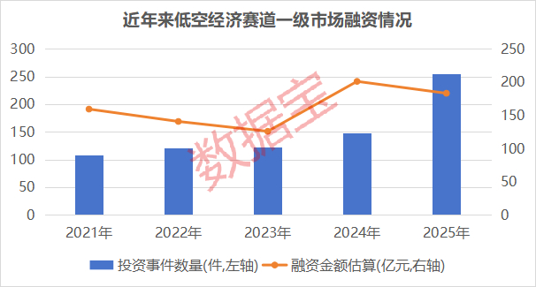 数据来源：IT桔子