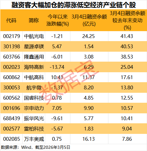 声明：数据宝所有资讯内容不构成投资建议，股市有风险，投资需谨慎。