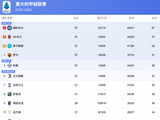 意甲最新积分榜洗牌!米兰2-0,拉齐奥0-2,尤文3-3绝平