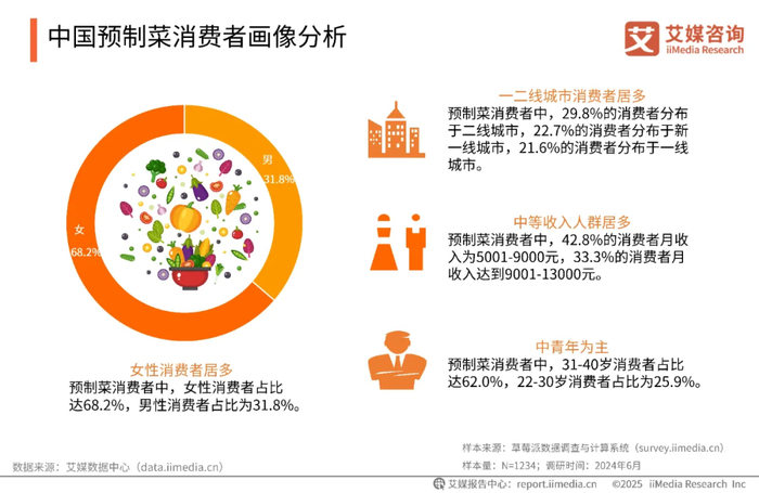 图源：艾媒咨询