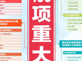 一张思维导图带你看“十五五”规划纲要草案109项重大工程项目