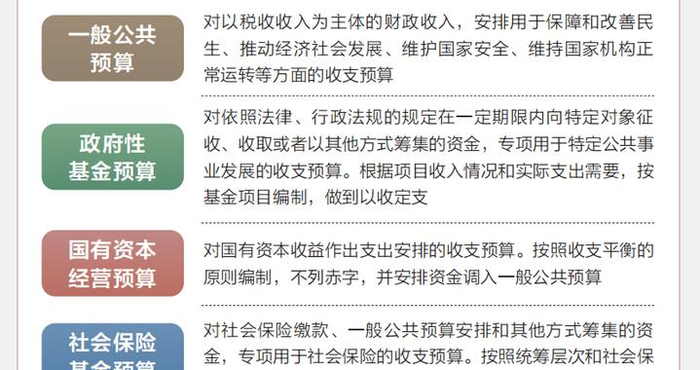 两会数说中国丨从“国家账本”看国计民生