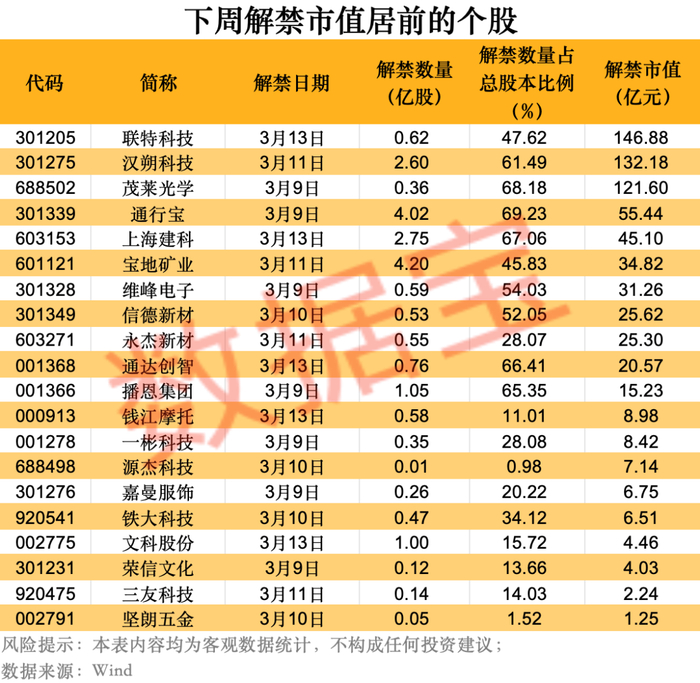 声明：数据宝所有资讯内容不构成投资建议，股市有风险，投资需谨慎。