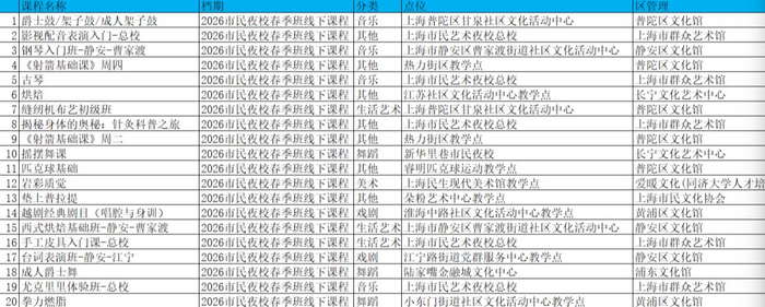 报满速度排名前20的课程