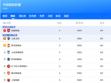 2026中超联赛积分榜查询入口(附积分规则)-　天津本地宝