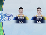 CBA全明星单项决赛前瞻：俞泽辰冲击扣篮王 胡明轩欲再度加冕三分王
