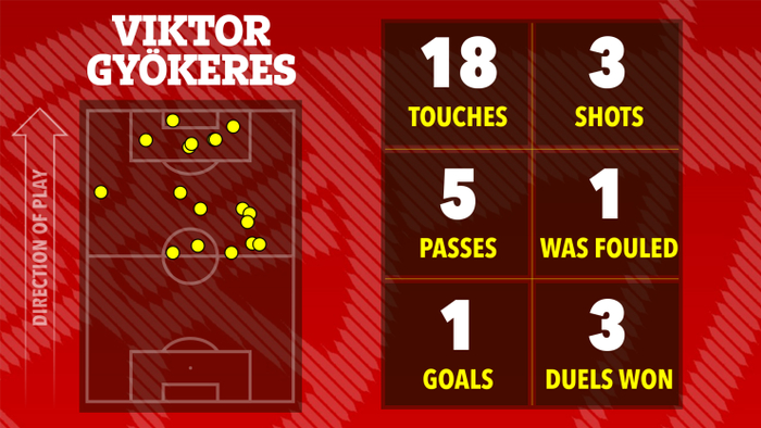 这粒进球谈不上精彩，却极其重要。