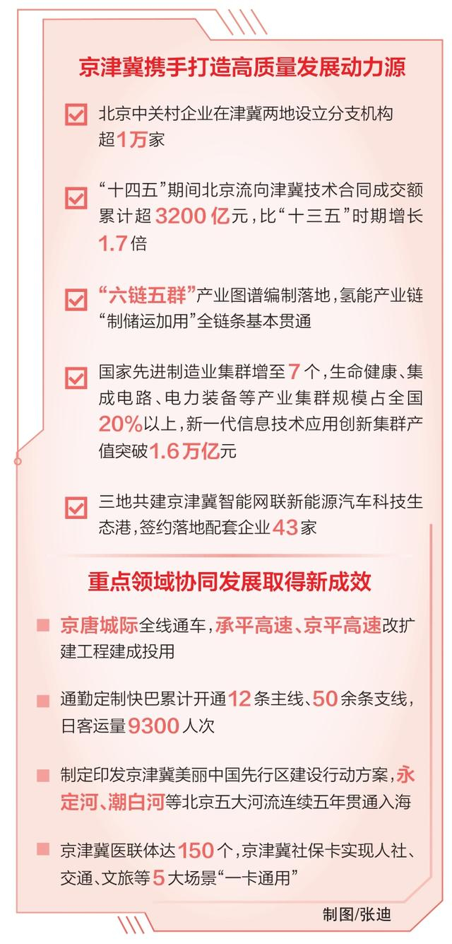 来源：北京日报