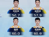CBA全明星技巧大赛预赛:李悦洲、林秉圣、姜贺和蒋祺禹晋级决赛