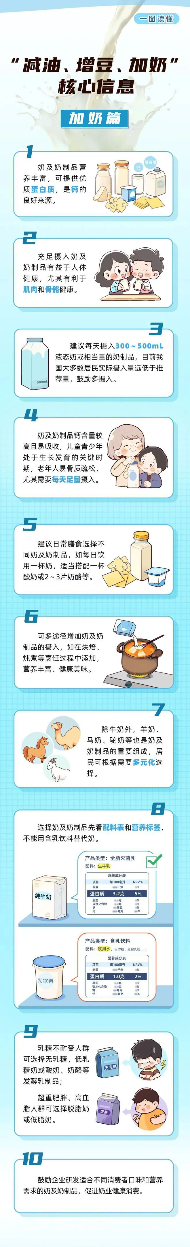 来源：人民网、国家食品安全风险评估中心