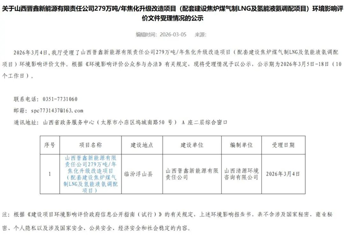 80亿巨资押注！山西279万吨焦化升级项目环评公示，氢能液氨成新亮点|山西省|临汾市|产能|新能源|能源_手机新浪网