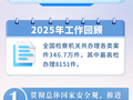 一图读懂2026年最高检工作报告