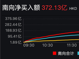 372亿港元！南向资金单日净流入创历史新高，中海油、腾讯获加仓