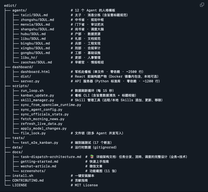 “三省六部·Edict”项目结构截图，来源：Github