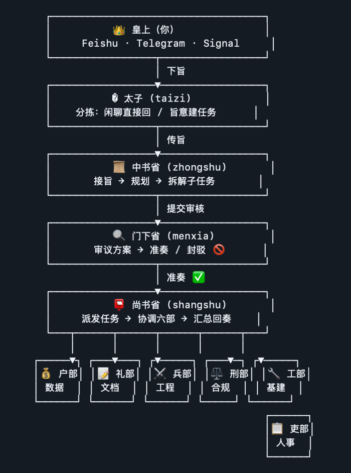该项目的架构截图，来源：Github