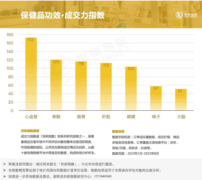营养品、保健品,有区别吗?_补充_消费_视角|维生素|同源|养生|热度|主诉_新浪新闻