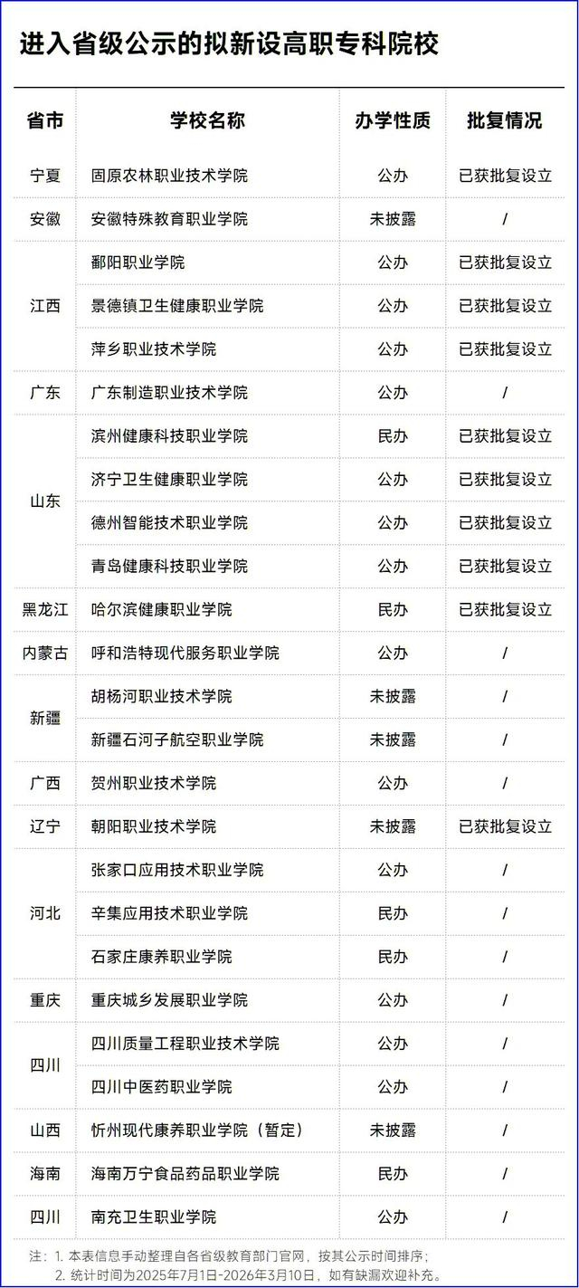 来源：四川省教育厅、软科职教。