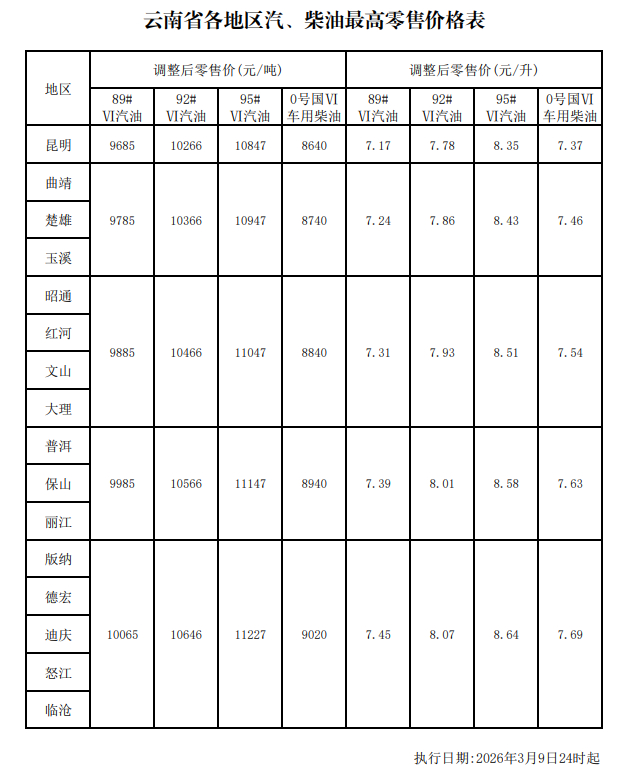 图源：云南省发改委网站