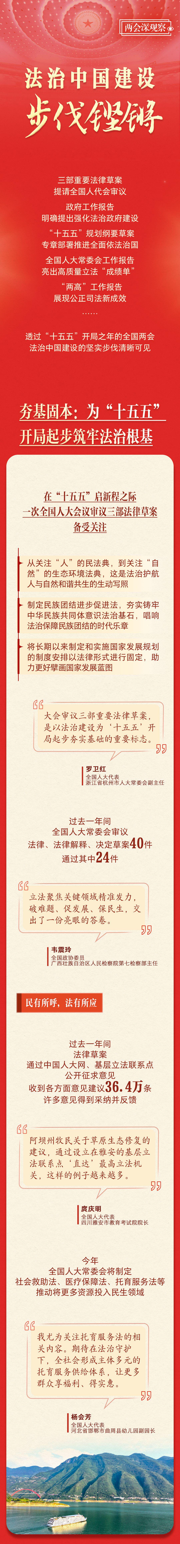 两会深观察｜法治中国建设步伐铿锵