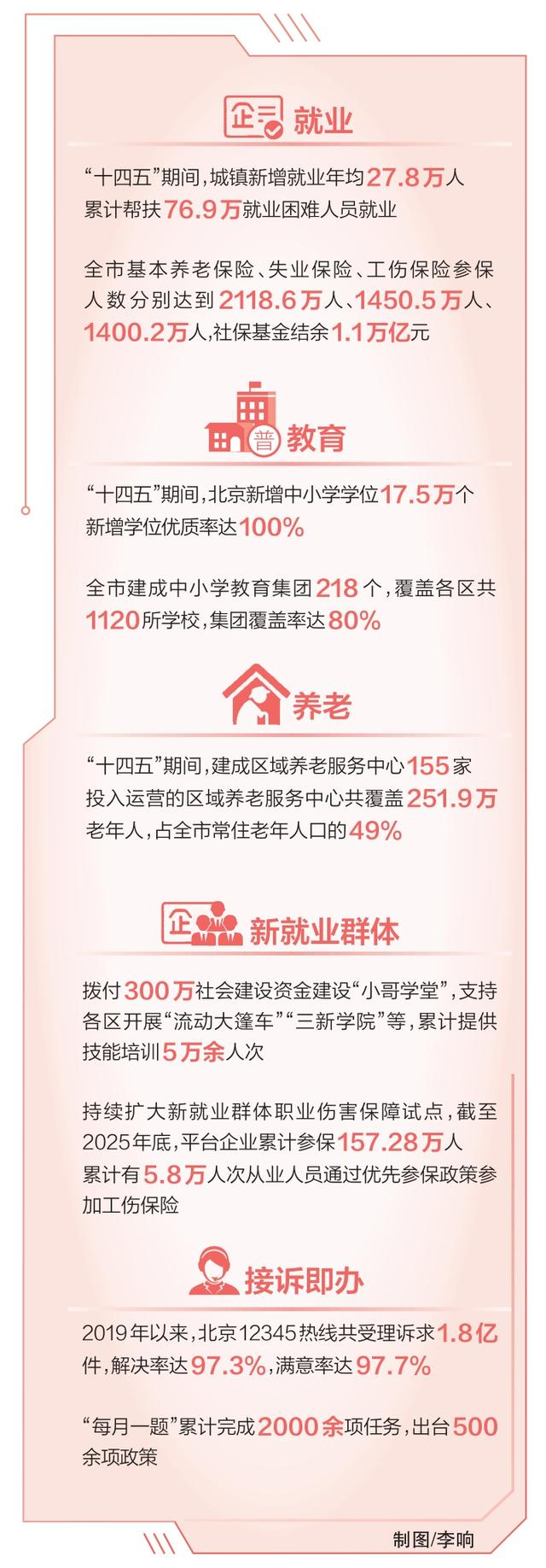 来源：北京日报