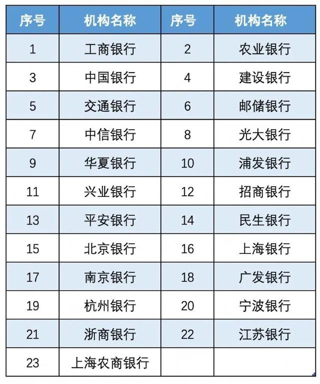 图片截取自中国人民银行浙江省分行官方微信