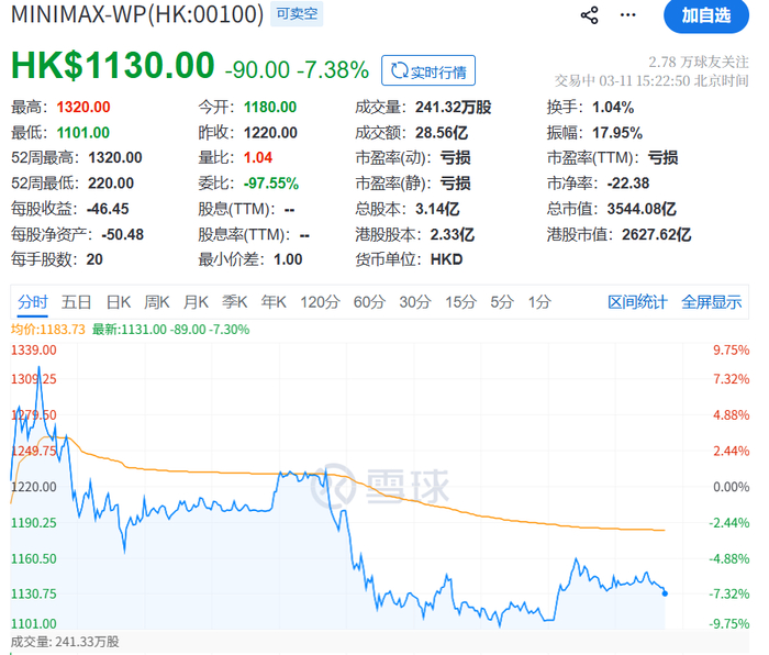银行、国企等被曝限制安装OpenClaw，港股“龙虾”概念股跳水__财经头条__新浪财经