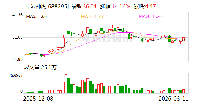 中复神鹰发布SYT80超高强度碳纤维