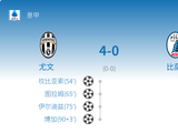 意甲第28轮:尤文图斯主场4-0大胜比萨