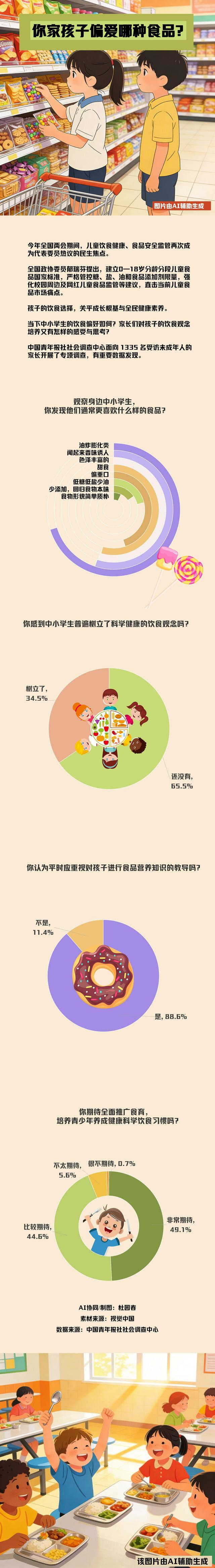 来源：中国青年报客户端