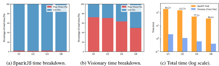（来源：https://arxiv.org/pdf/2512.04597）