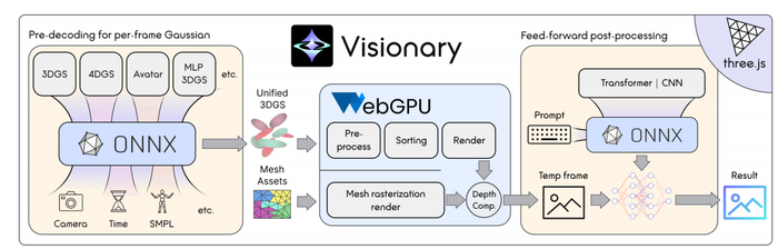 （来源：https://arxiv.org/pdf/2512.04597）