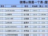 事业起飞！穆祉丞粉丝破500万，同日官宣优酷综艺《周五晚高疯》常驻