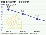深度丨信用卡告别“三高”时代：谁在离场，谁在坚守？