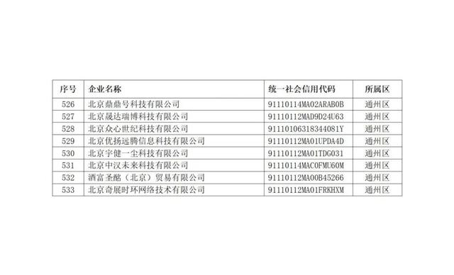来源：北京经信